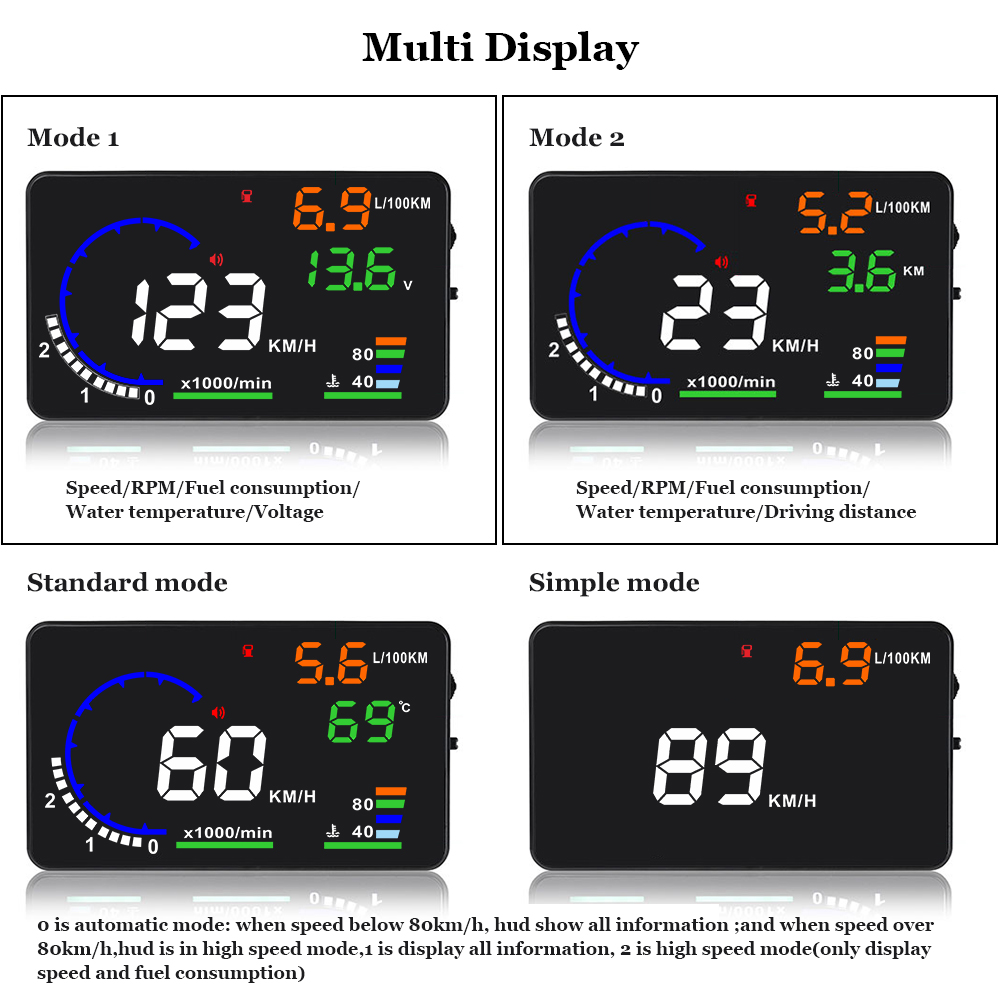 AD 5,5-дюймовый OBD2 HUD Автом – обзор и цена Anemometer Wind Speed
