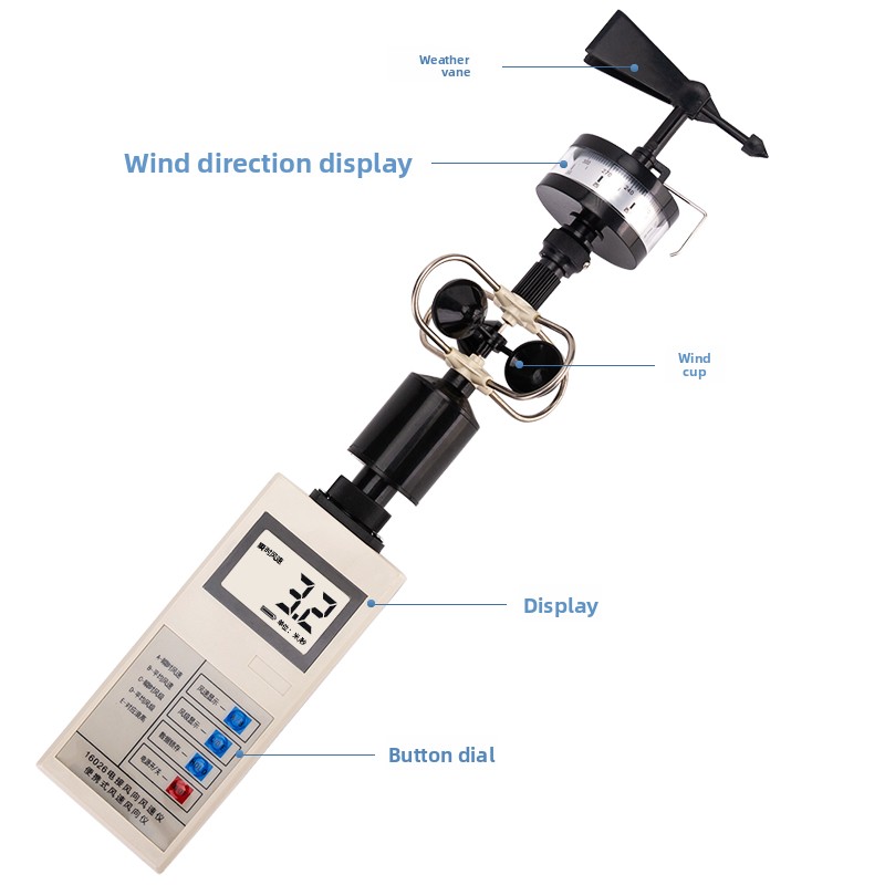 Цифровой портативный анемометр – обзор и цена Anemometer Wind Speed